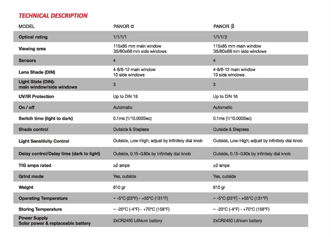(180 degree side view) Solar Powered TIG/MIG Auto Darkening Automatic Welding Helmet /Grinding Mask