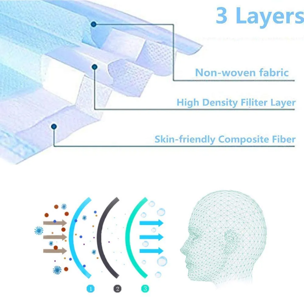 12-24 Hours Shipping Disposable Protective Anti Flu Dust Pollution Mask Face Allergy Particulate Face Filter Air Purification