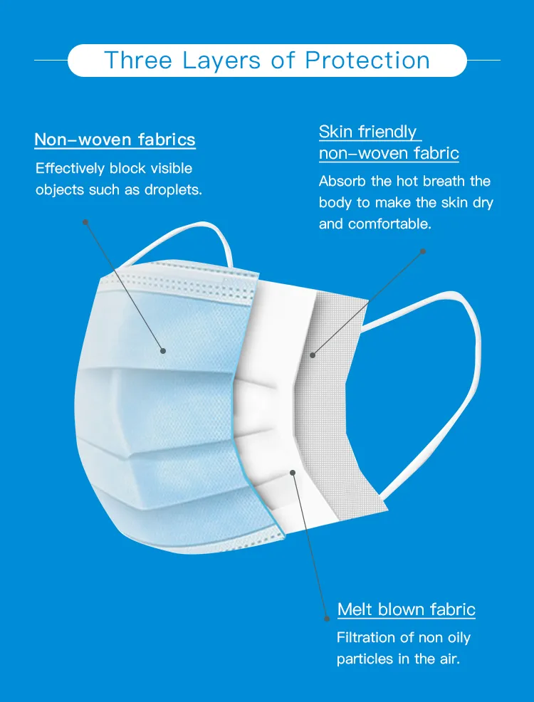2020 Factory Sales 2 3 Ply Procedure Non-Woven Disposable Face Mask