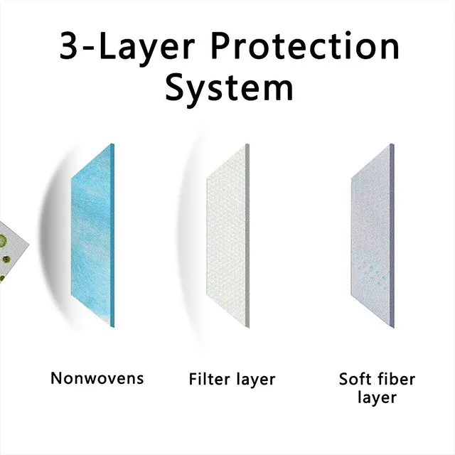 2020 Factory Sales 2 3 Ply Procedure Non-Woven Disposable Face Mask