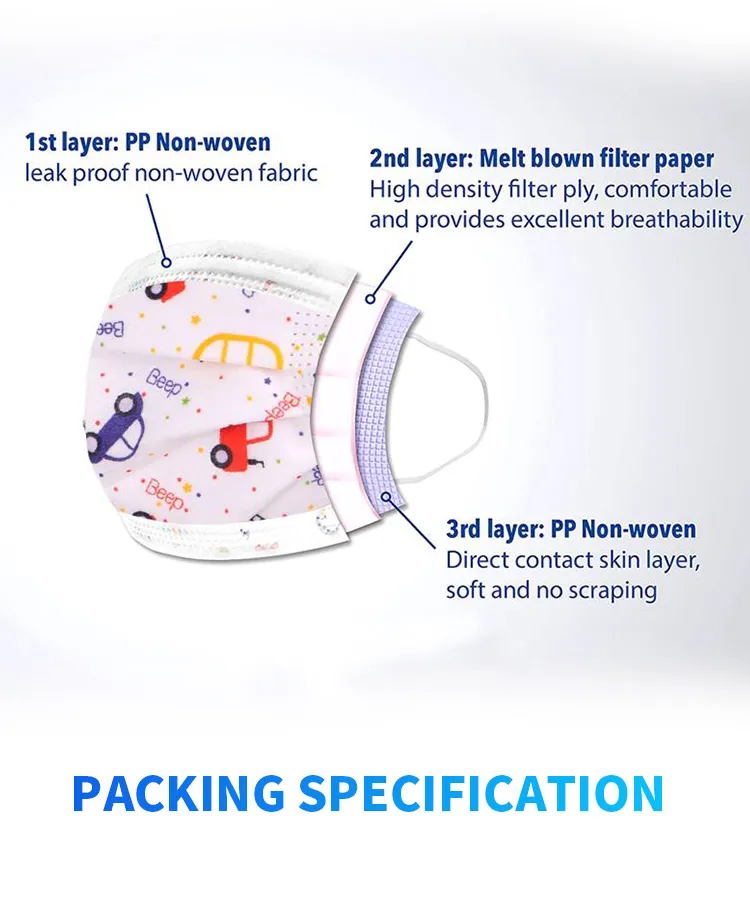 3 Ply Perfect Disposable Non-Woven Nose Mouth Printed Half Face Mask