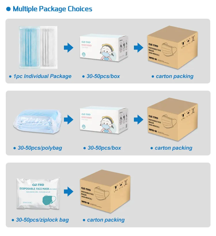 4 Plies 3D Printed Disposable Protective Children Face Mask Anti-Virus OEM Price