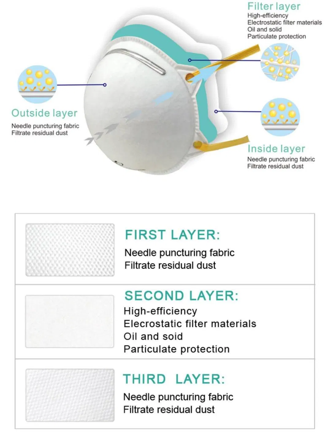 Ce Certified Protective Anti-Virus Facial Mask FFP3 Dust Face Mask Foldable Cup Type Respirator with Valve