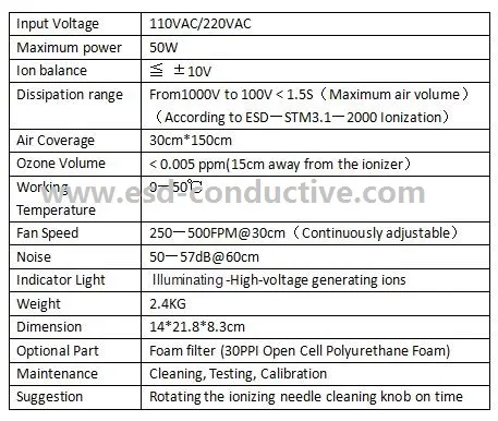 Ce & RoHS Electrostatic ESD Ionized Fan Benchtop Anti-Static Ionizer Ionizing Air Blower