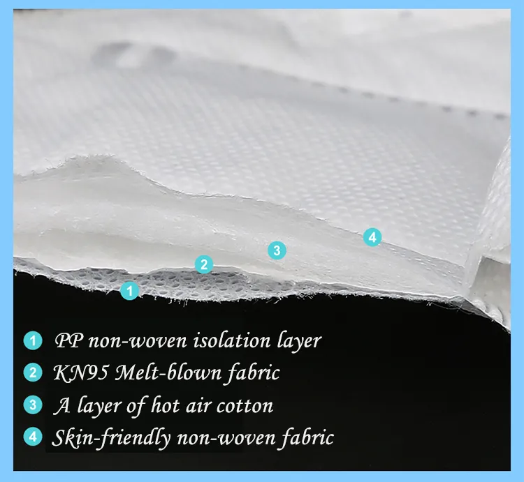 Custom Manufacturer KN95 Fashion FFP2 Disposable 5 Ply Face Mask
