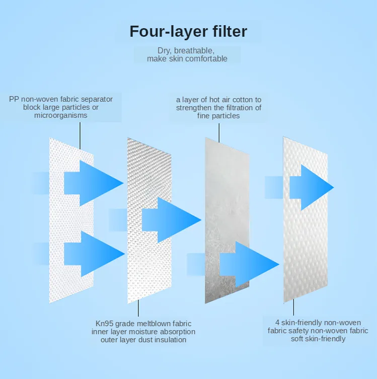 Custom Manufacturer KN95 Fashion FFP2 Disposable 5 Ply Face Mask