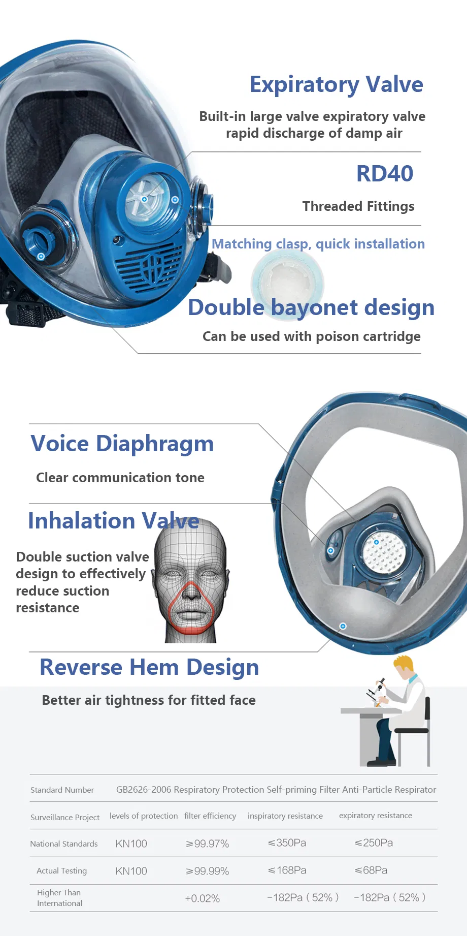 Direct Sale Anti-Virus Gas Mask Full Mask