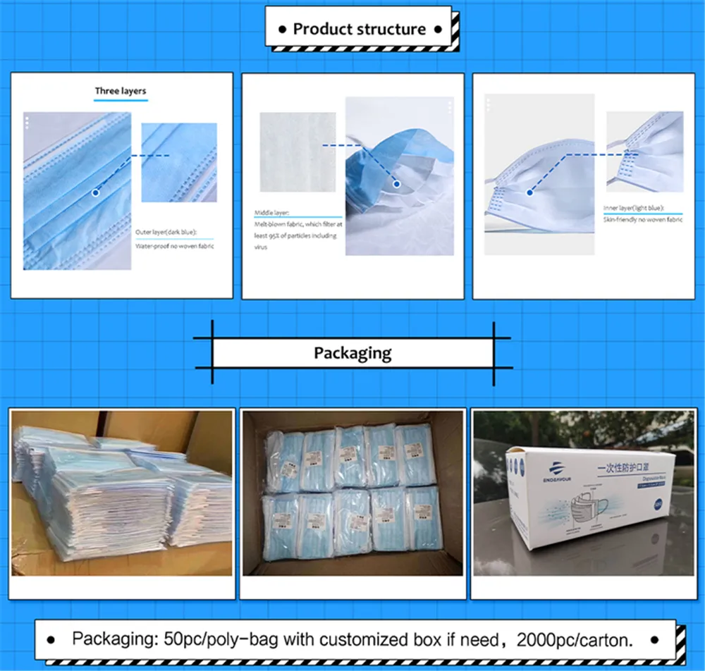 Disposable 3 Layers Non Woven/Melt Blown Fabric Protective Dust Anti Virus Ear Loop Hanging Flat Face Mask