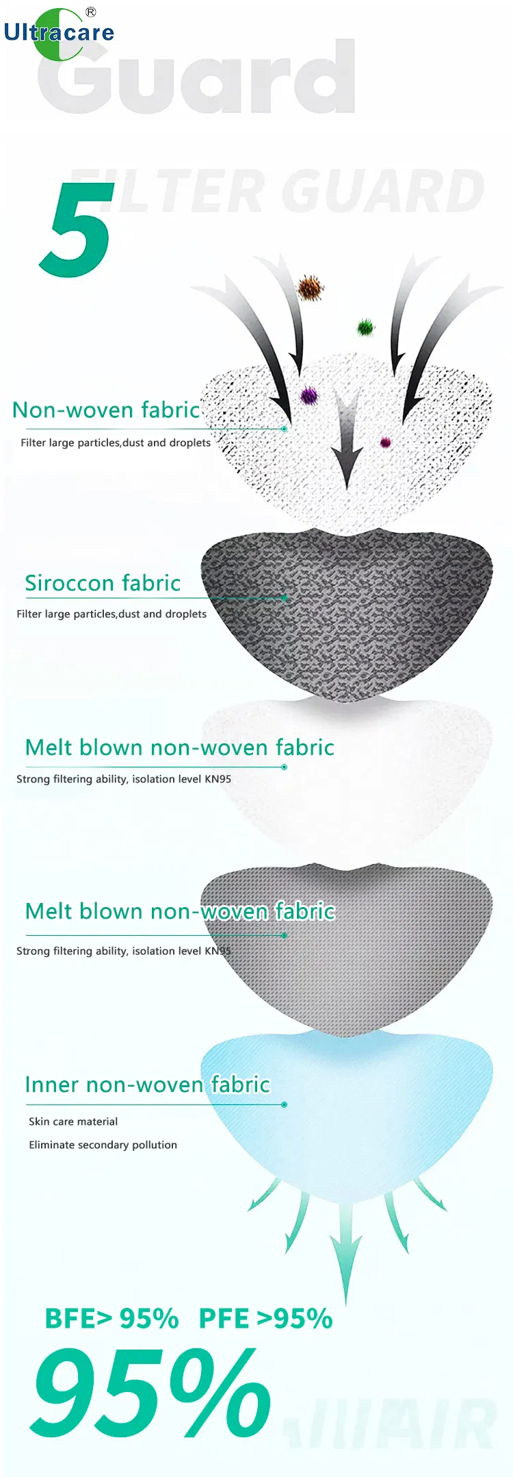 Disposable 3D KN95 Pm2.5 Reusable Earloop Anti Flu Pollution Gauze Protection Face Mask