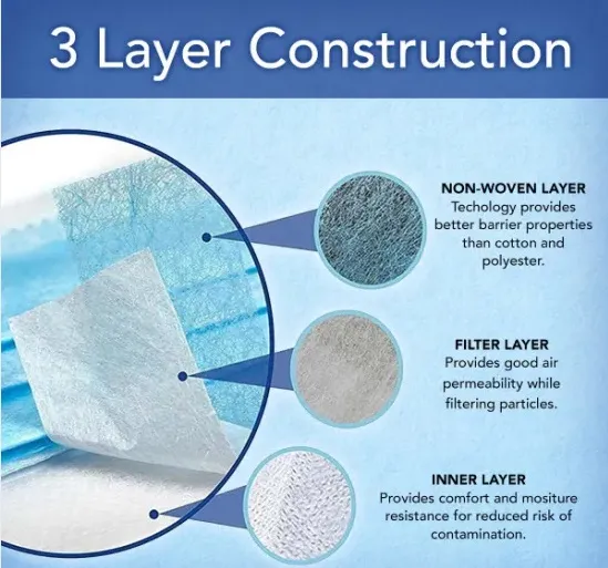Disposable Civil Masks with Competitive Price