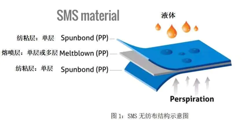 Disposable Protective Masks Individually Packaged