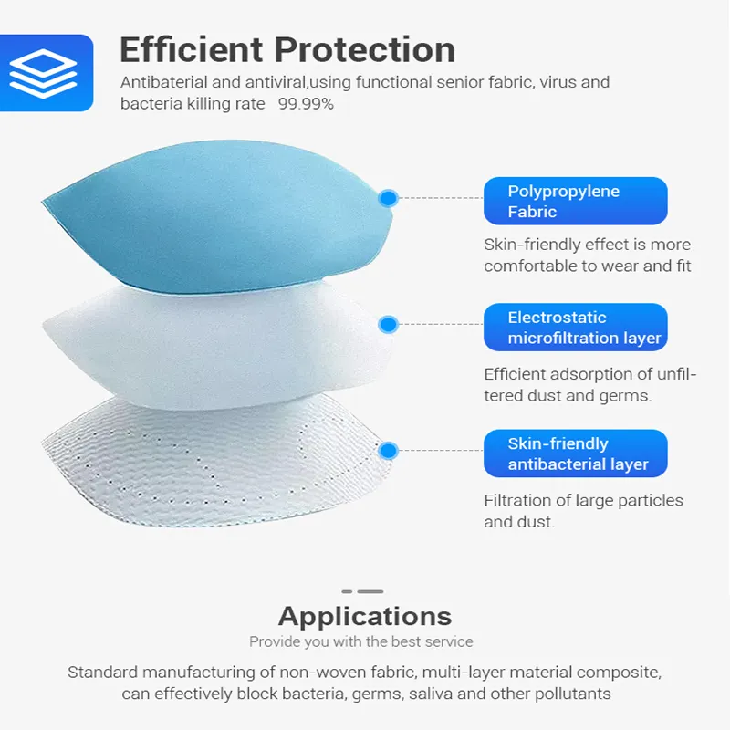 Disposable White 5 Layers Non-Woven Fabric Face Mask Pm 2.5 Face Mask