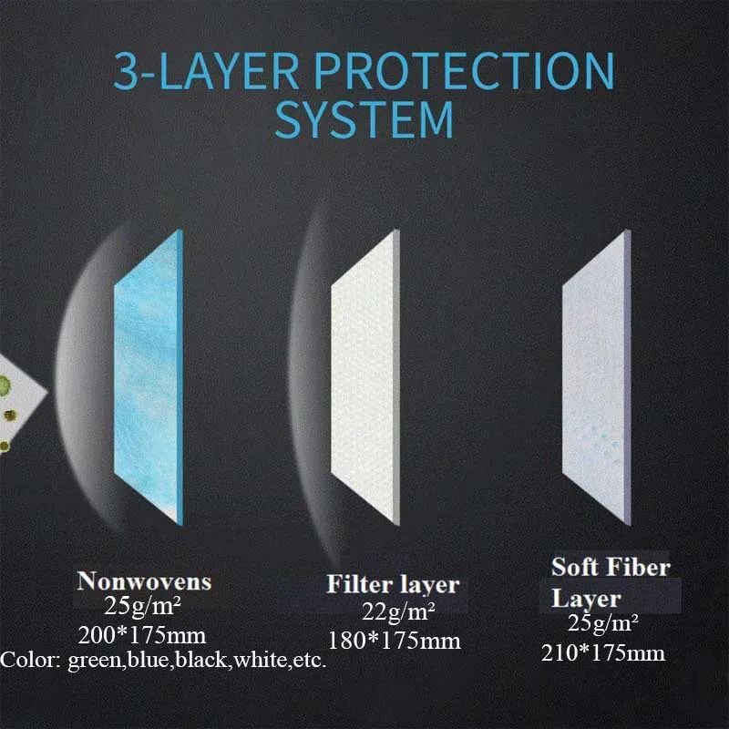 En 149: 2001+A1: 2009 Civilian Use Disposable Non-Woven Face Mask