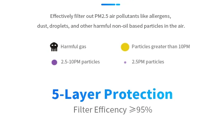 En149: 2001 A1: 2009 Ffp 2 Filter Masker Dust Carton Protective Mascherinerin Maschera FFP2 Mask