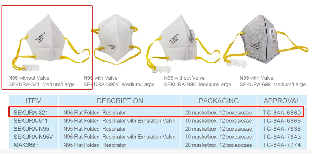 En149: 2001 +A1: 2009 N95 KN95 FFP2 Self-Suction Pfe 95% Filter Particulate Respirators