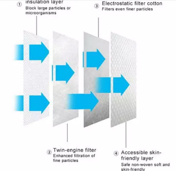 Face Mask Disposable Non Woven 2ply 3ply Face Masks