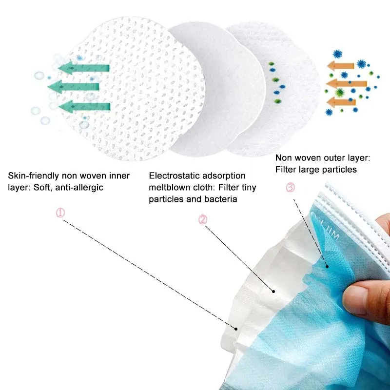 Factory Direct Sale Disposable 3 Ply Civilian Mask Ce Respirator Face Mask High Quality