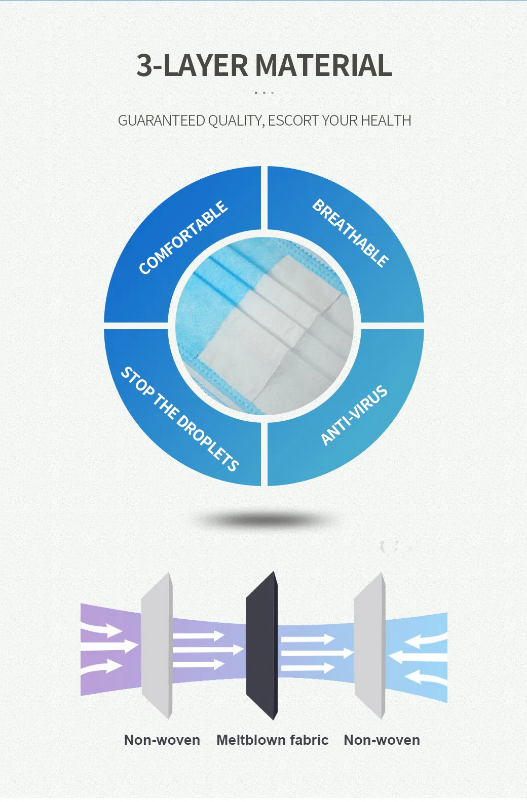 Factory Direct Sales 3ply Face Mask for Daily Protection/Prevention of Bacterial Infection