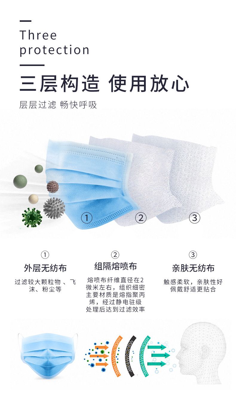 Factory Protective Mask Disposable Nonwoven Meltblown Mask Dust Mask Earlobe Disposable Activated Carbon Mask Three-Layer Filter Thickened Mask