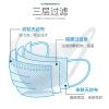 Factory Protective Mask Disposable Nonwoven Meltblown Mask Dust Mask Earlobe Disposable Activated Carbon Mask Three-Layer Filter Thickening