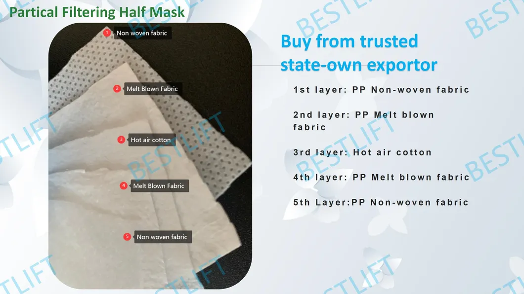 FFP2 Face Mask FFP2 Nr Disposable Respirator Mask 5 Layer Filtration