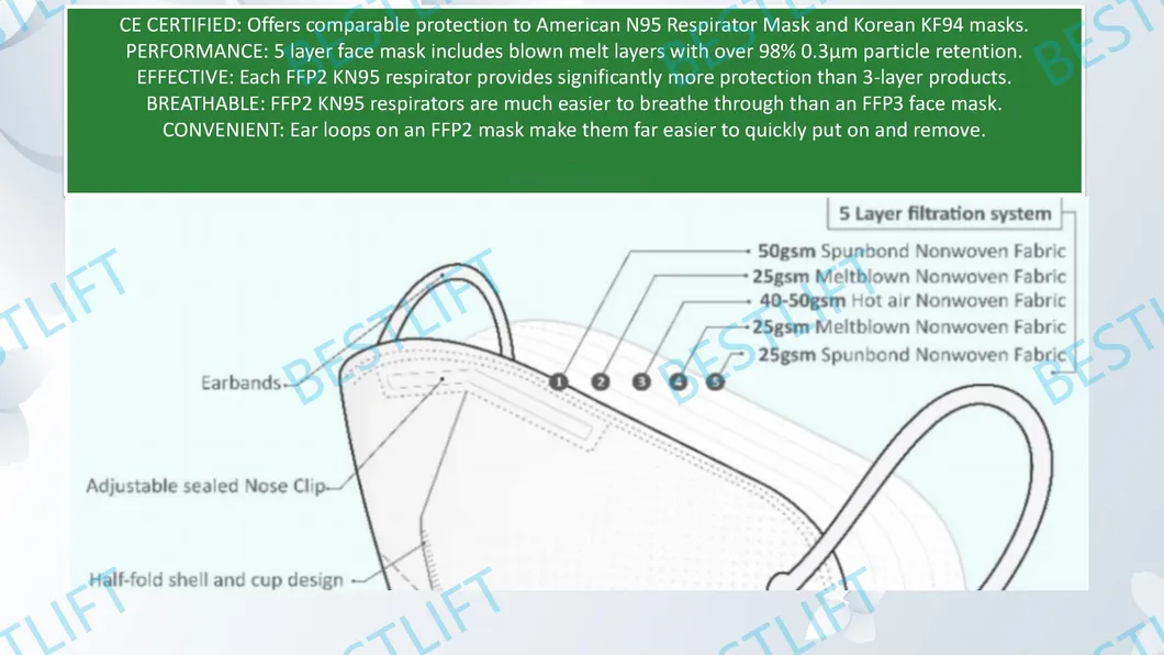 FFP2 Face Mask FFP2 Nr Disposable Respirator Mask 5 Layer Filtration