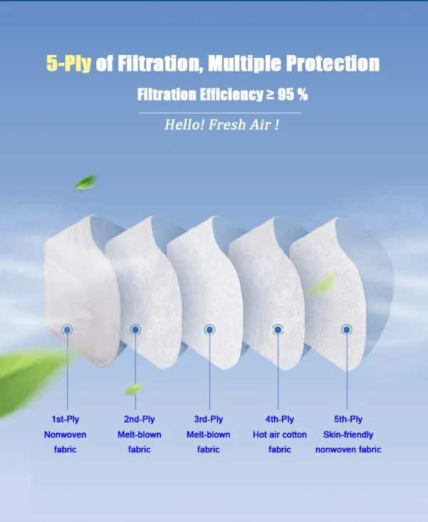 FFP2 Mask En149 2001 Half Face Respirator Dust Pm2.5 Protective Face Mask