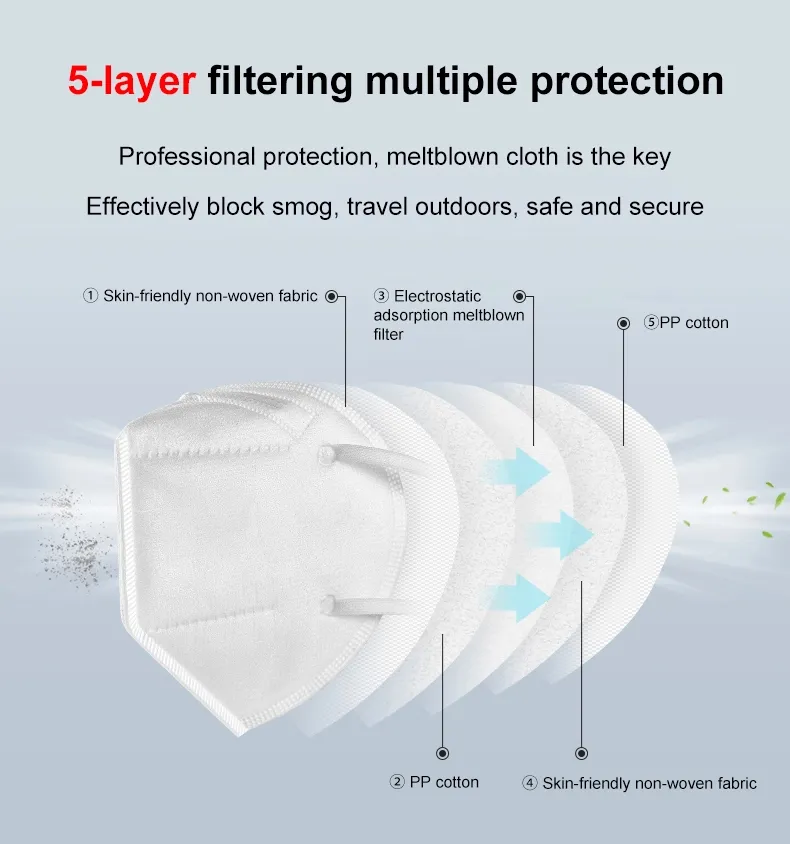 FFP2 Masks in Black/White Colors with CE Certificate