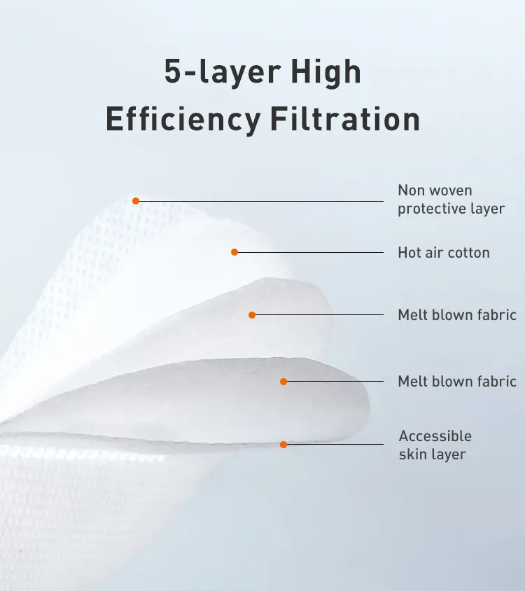 Fine Quality Earloop Type 5-Ply Disposable Protective Face Mask