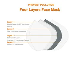 Good Price White List Face Mask