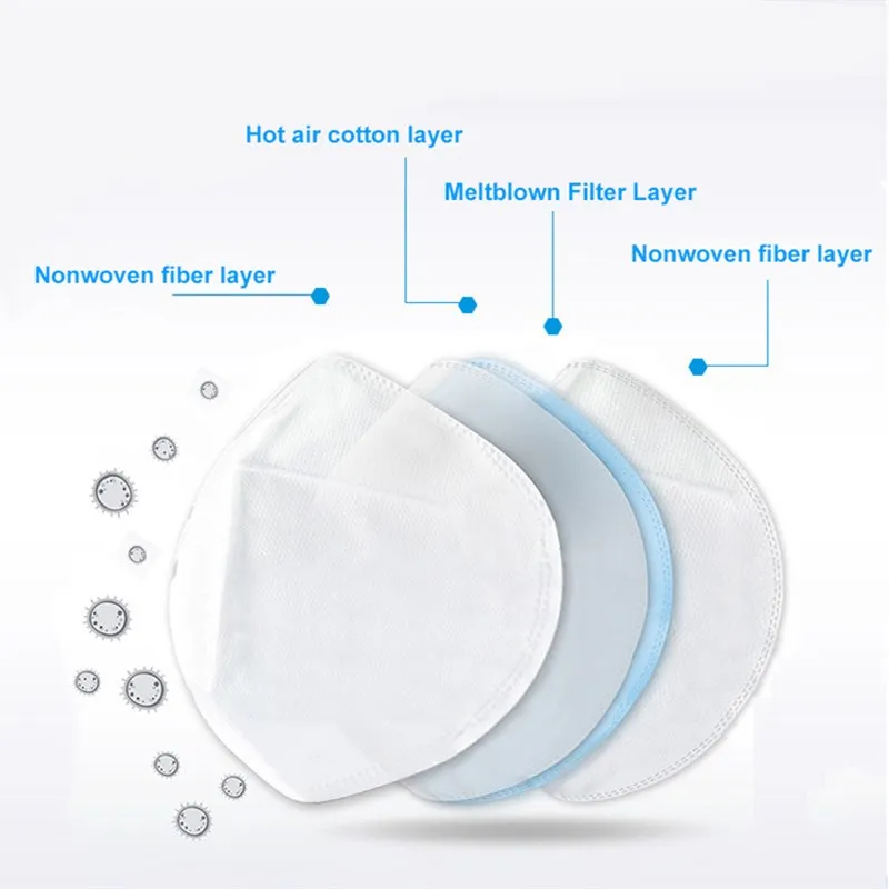 High Efficiency Melt Brown Disposable Personal Protective White Face Mask KN95