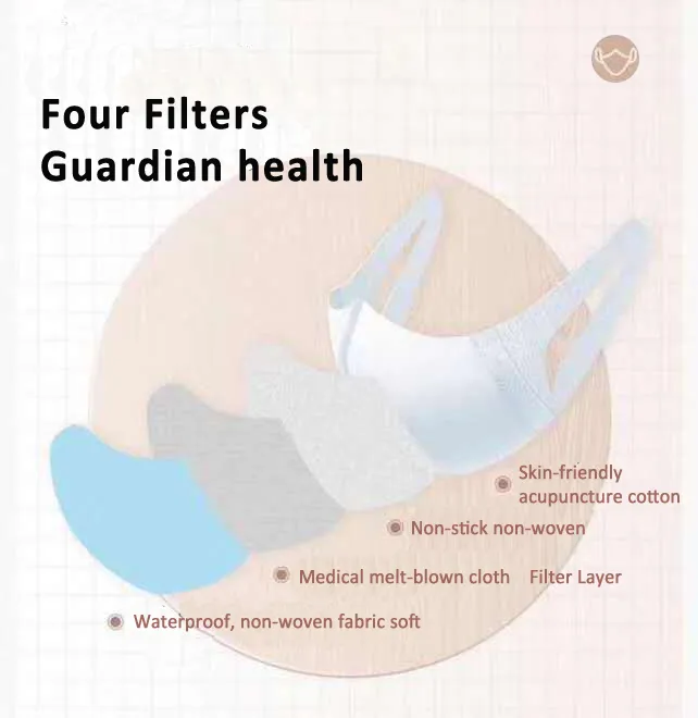 High Quality Disposable Safety Mask Ce FDA Kn99 N95 FFP2 KN95 White 4ply Integrated Elastic Earband Protective Particulate Respirator of Face Masks