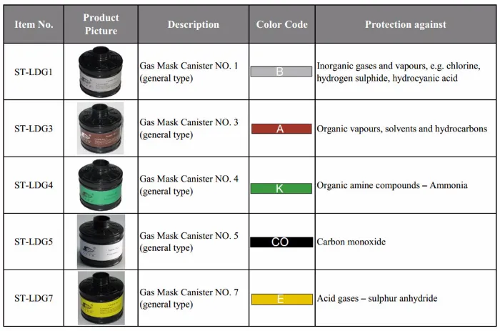 High Quality Full Face Respirator Masks Gas Mask for Sale