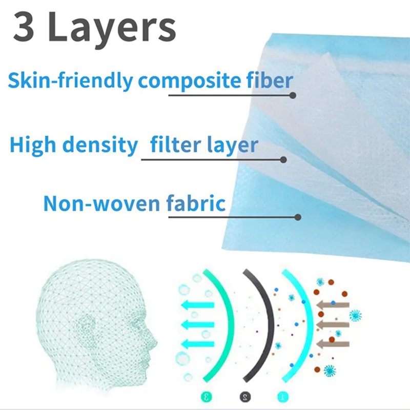 Hot Sale Face Mask in Stock 3ply Face Mask with Factory Price