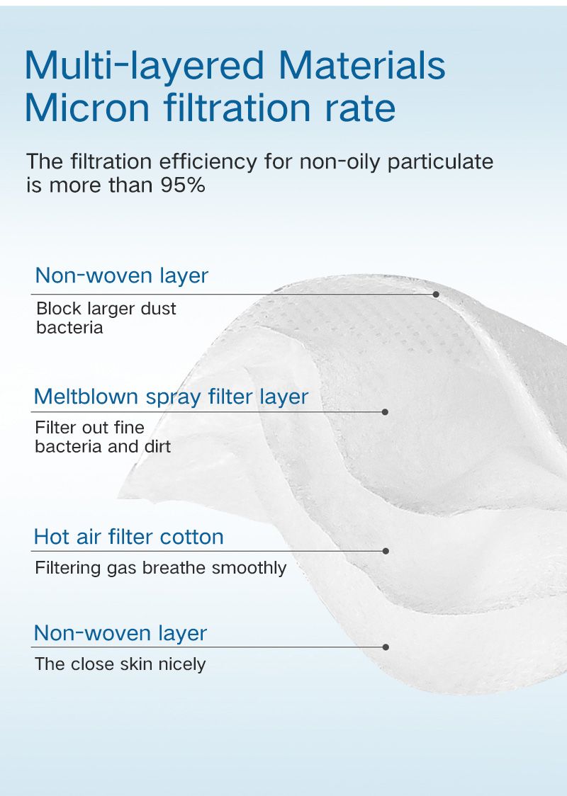 Hot Sale Ffp2 Kn95 Protective Mask Disposable Face Mask 