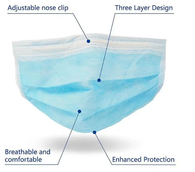 Hot Sale Non-Woven Disposable Face Mask Earloop