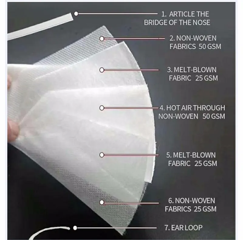 Hot Sale Top Quality KN95-Face-Mask KN95 Mask Face KN95 Mask