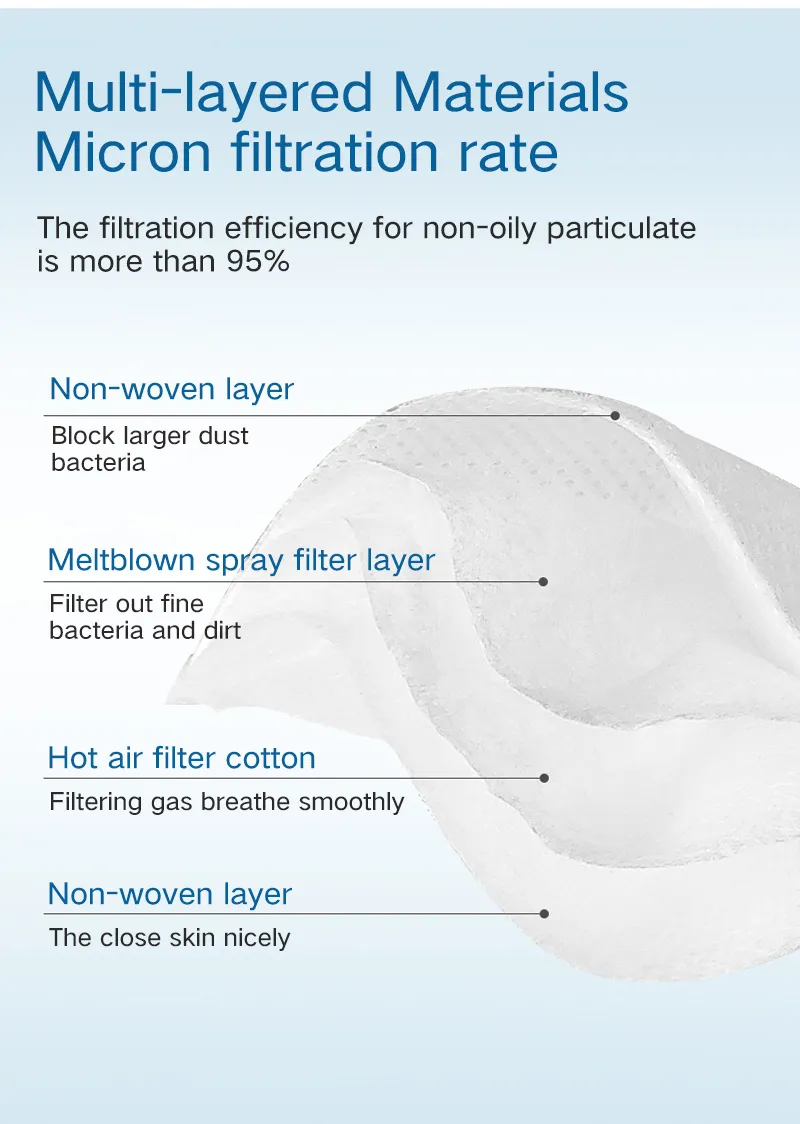 Hot Sales Kn95 Wholesale White Non-Woven Face Mask 4 Ply Earloop Face Mask