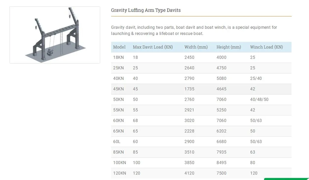 Imo Rules Compliance 50kn Gravity Luffing Arm Life Boat Davits
