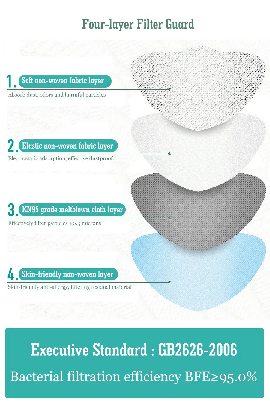 in Stock! ! ! Non Woven Antibacterial Disposable 3/4 Ply Flu Face Mask Disposable Earloop for Virus Protection