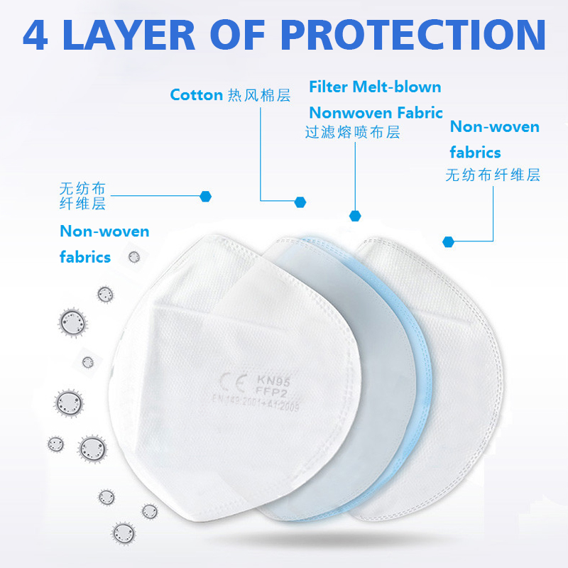 in Stock! ! ! Non Woven Antibacterial Disposable 3/4 Ply Flu Face Mask Disposable Earloop for Virus Protection