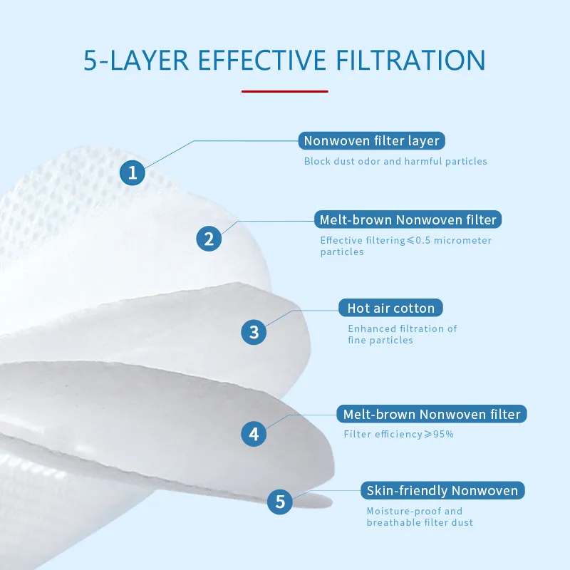 White KN95 Face Mask CE TUV Eua FFP2 En149 Disposable Protective Face Mask 5-Layer 3D Shape Breathable Cup Face Mask