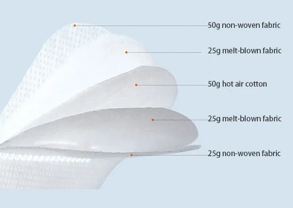 KN95 Mask Manufacturers China for Virus Protection Online Sale Near Me Face Mask