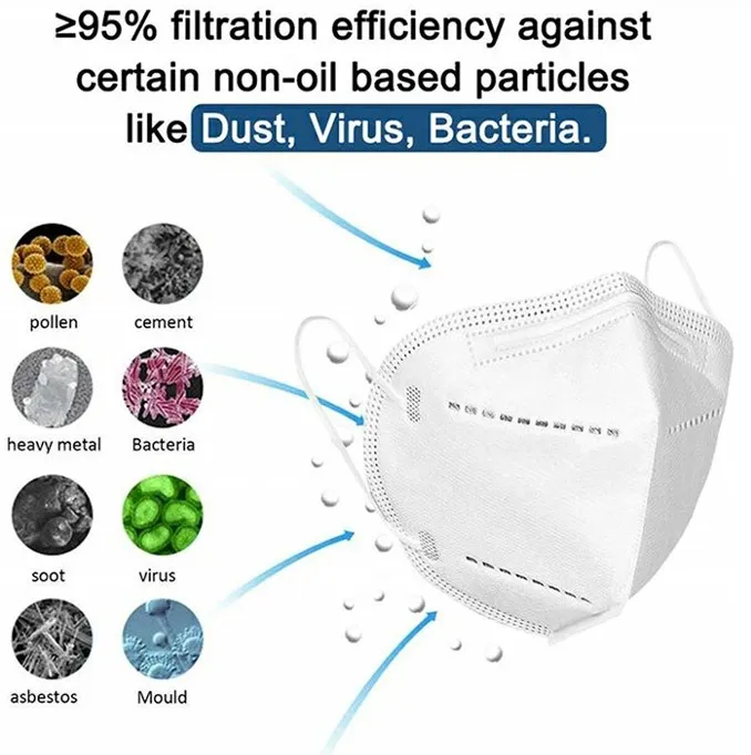 KN95 Masks Anti Pm2.5 Activated Carbon Filter Protective Filter Breathable Mask for Germ Protection