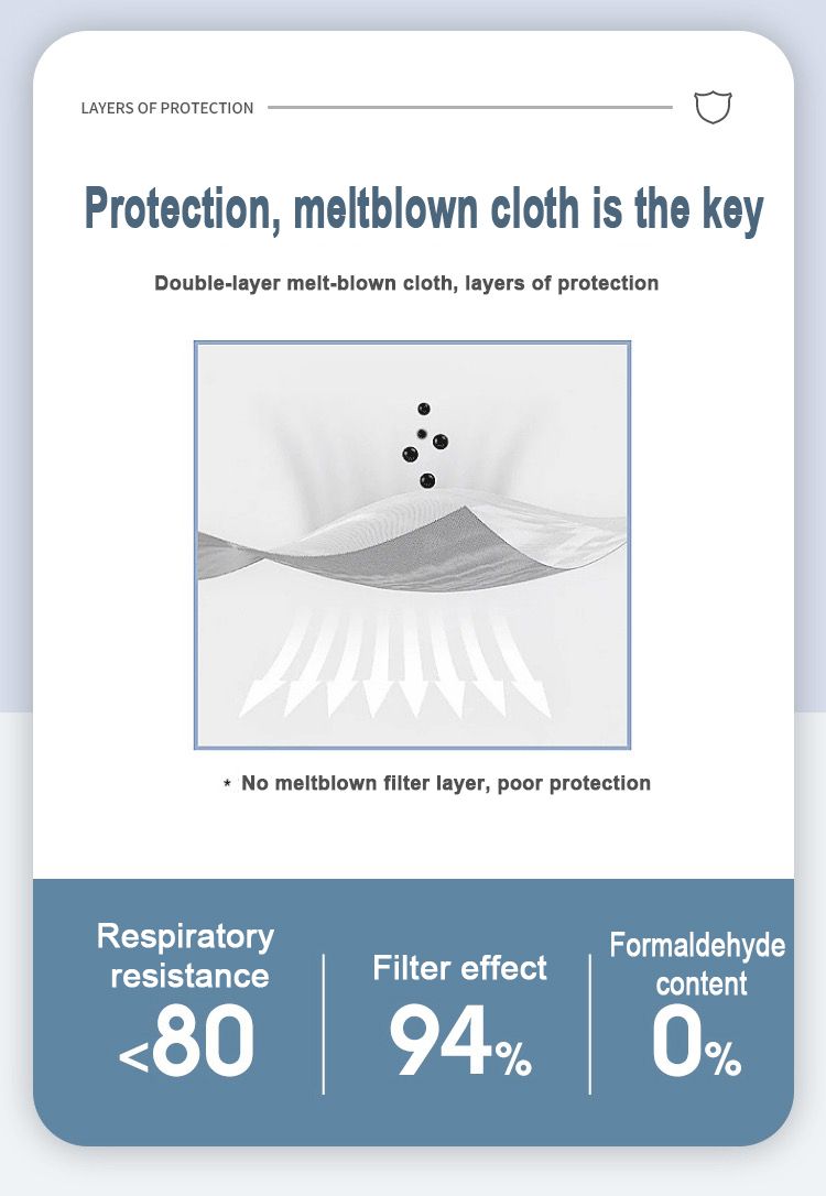 Korean Style Kf94 Disposable 3D Adult Mask Capelin Type Black and White Anti-Dust Anti-Haze Four or Five Layers Customized