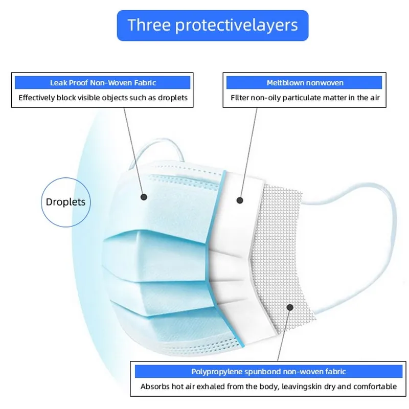 Manufacture Face Mask Disposable Procedure 3 Ply Earloop Face Mask