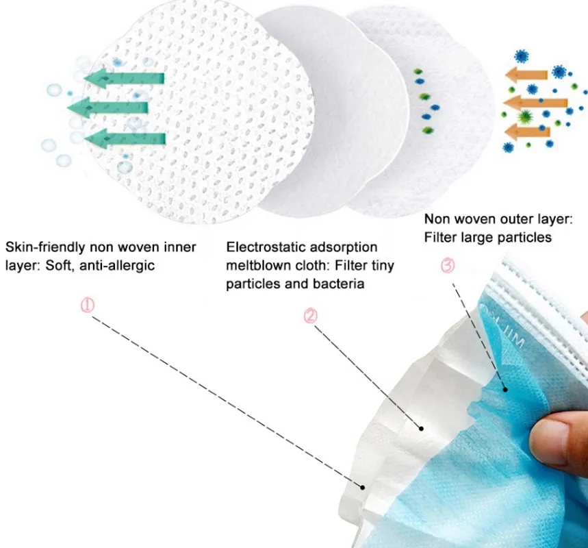 Manufacture Face Mask Disposable Procedure 3 Ply Earloop Face Mask