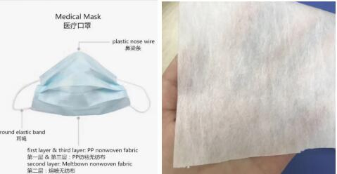 Meltblown Nonwoven Fabric//Melt Blown Fabric Filter Cloth for Mask