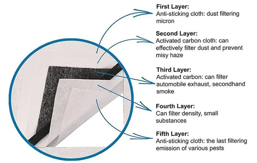 New Pm2.5 Dustproof and Anti-Fog Smog Adult Cotton Mask Unisex 3D Protective Face Mask Masks
