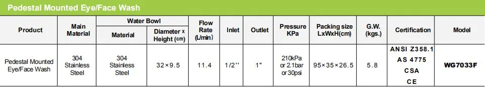 Pedestal Mounted Eye/Face Wash (WG7033F)